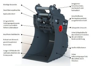 Besonderheiten im Überblick